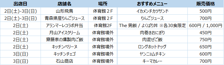 アランマーレ山形11月酒田大会-3