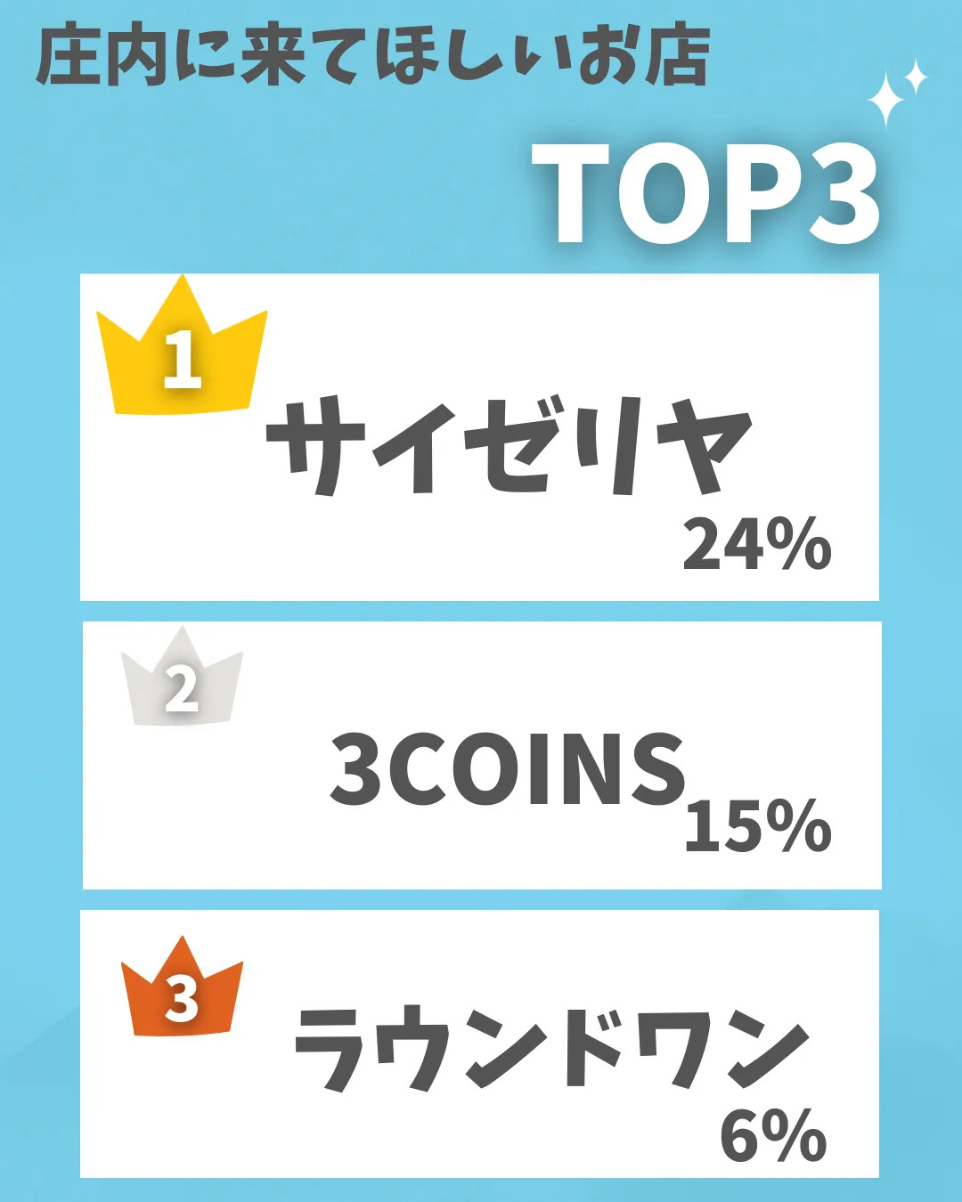 庄内にきてほしいお店は？-4