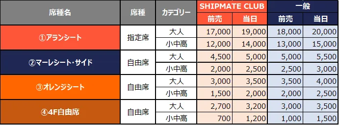アランマーレ山形 11月鶴岡大会-1